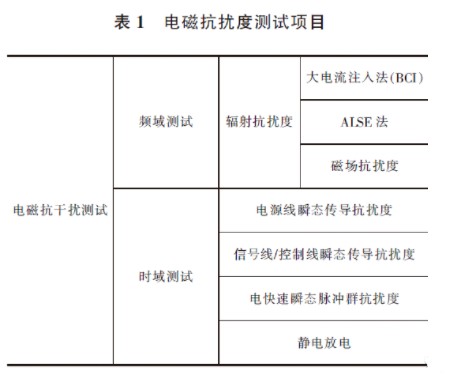 BMS系统EMC电池抗扰度测试项目
