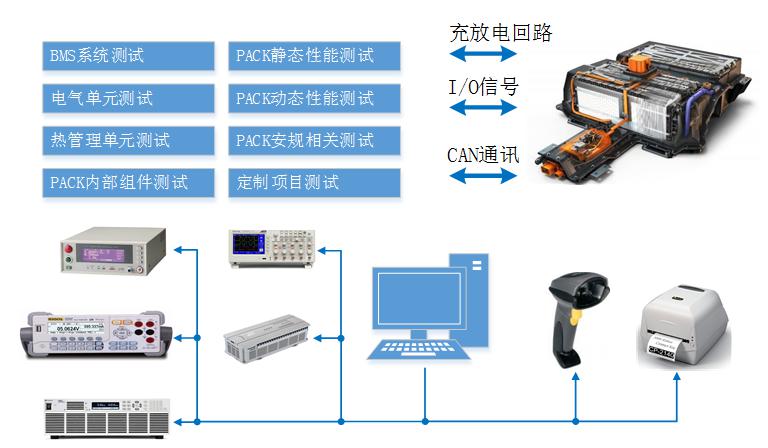 电池包PACK EOL下线综合测试系统系统架构