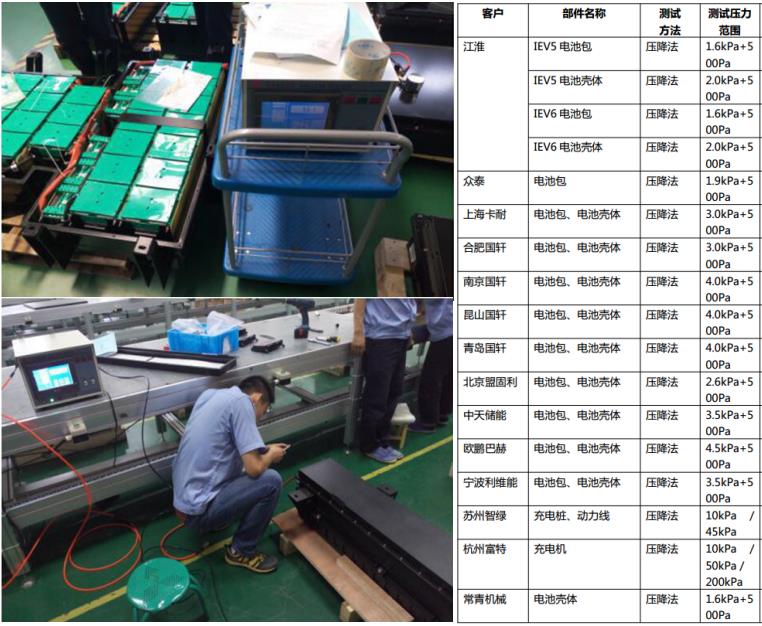 电池包EOL下线测试之气密性测试