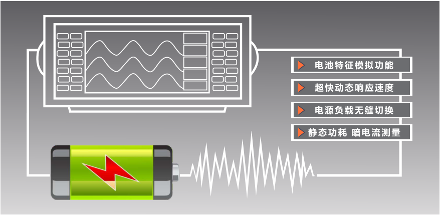 电池模拟器特点
